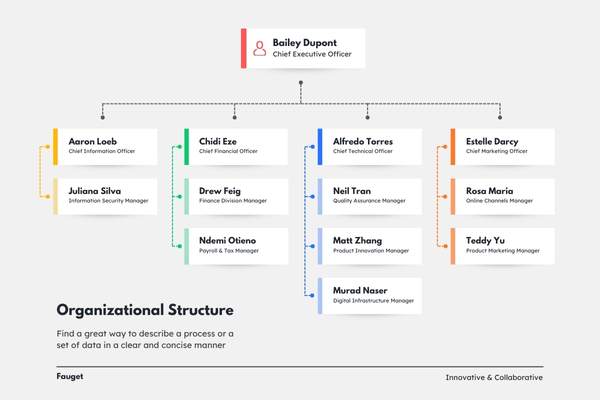 Data Structures