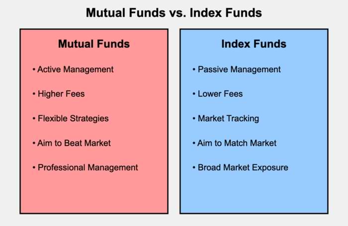 Index Funds vs. Mutual Funds