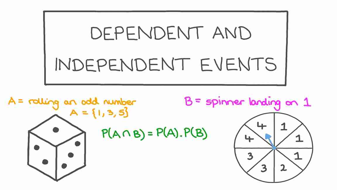 The Difference Between Independent and Dependent Events in Probability