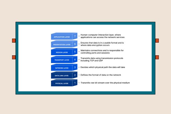 OSI Model Explained: 7 Layers with Real-World Examples