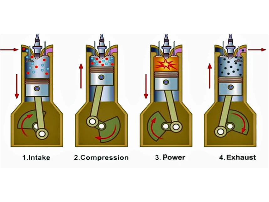 How a Car Engine Works