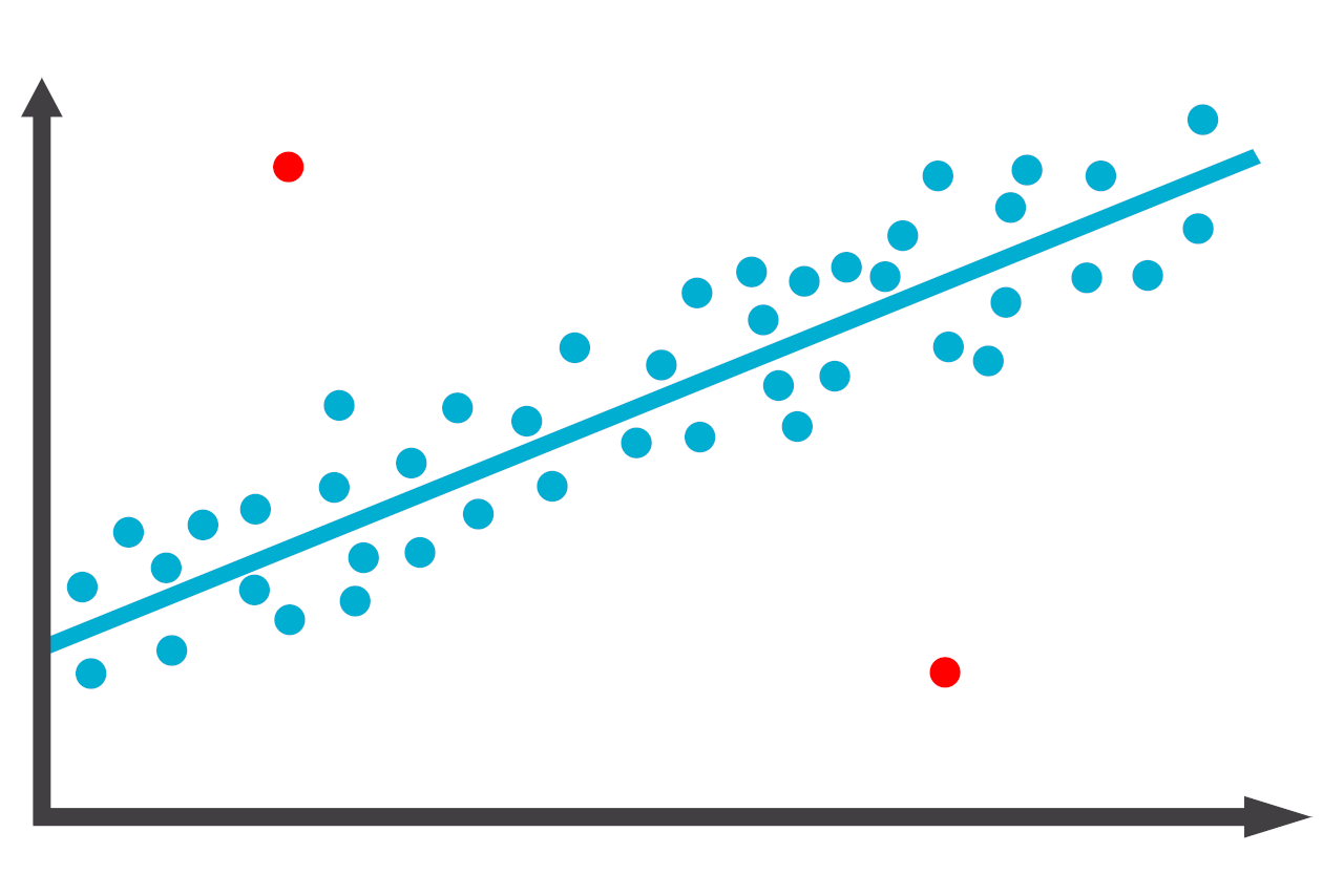 Outliers in Statistics — How to Detect, Handle and Never Ignore Them